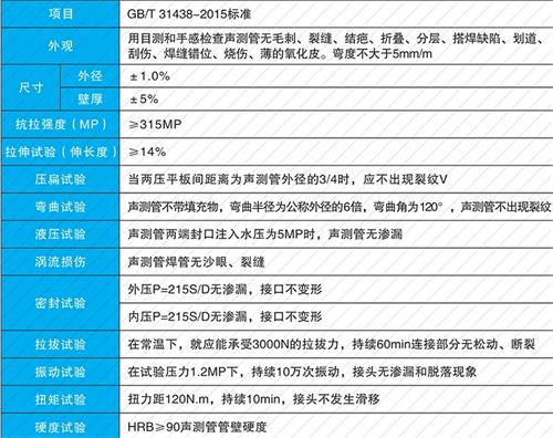 忻府钳压式声测管性能特点